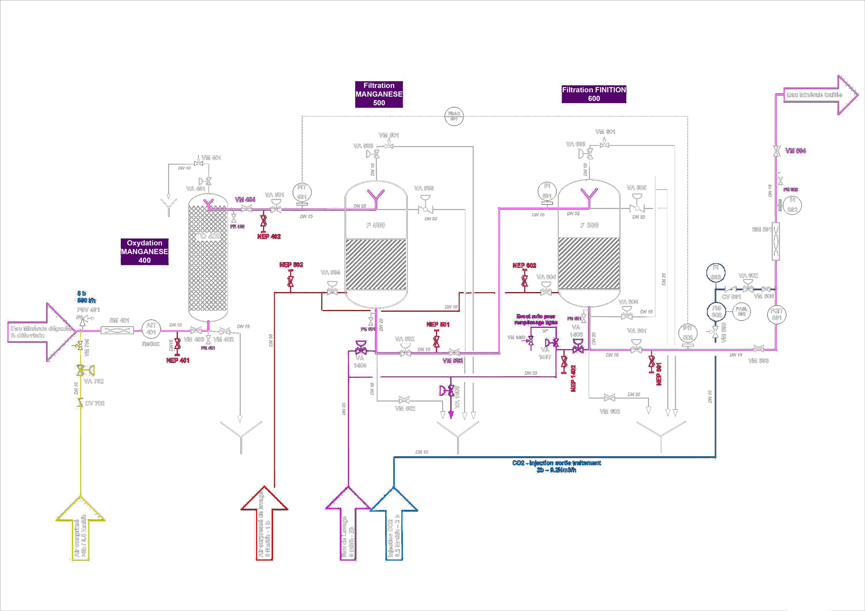 icr-bureau-etude-conception-ingenierie-castelsarrasin-82100-industrie-agroalimentaire